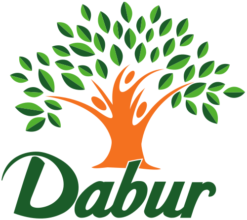 Dabur India Ltd